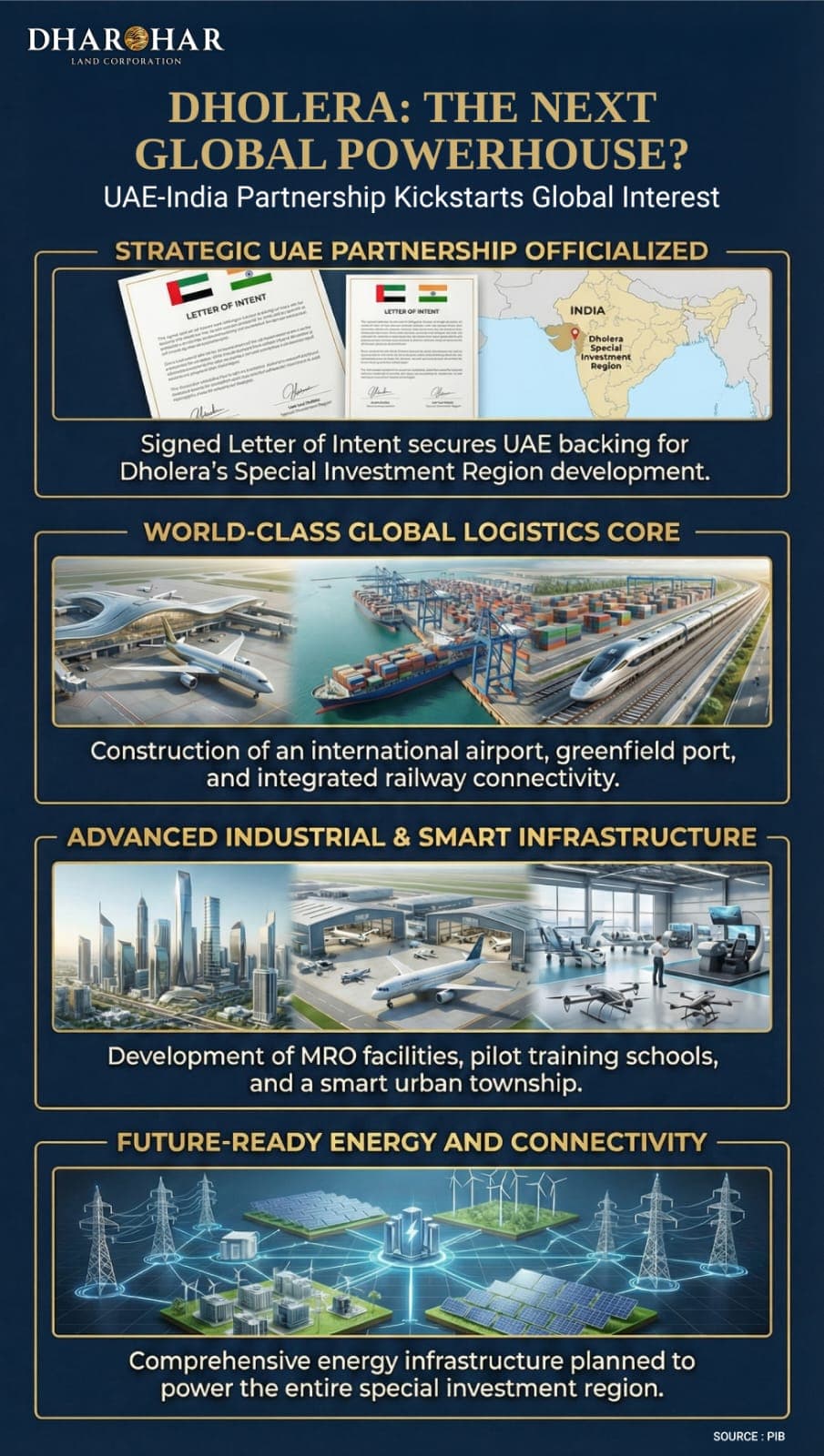 Dholera — UAE–India Partnership